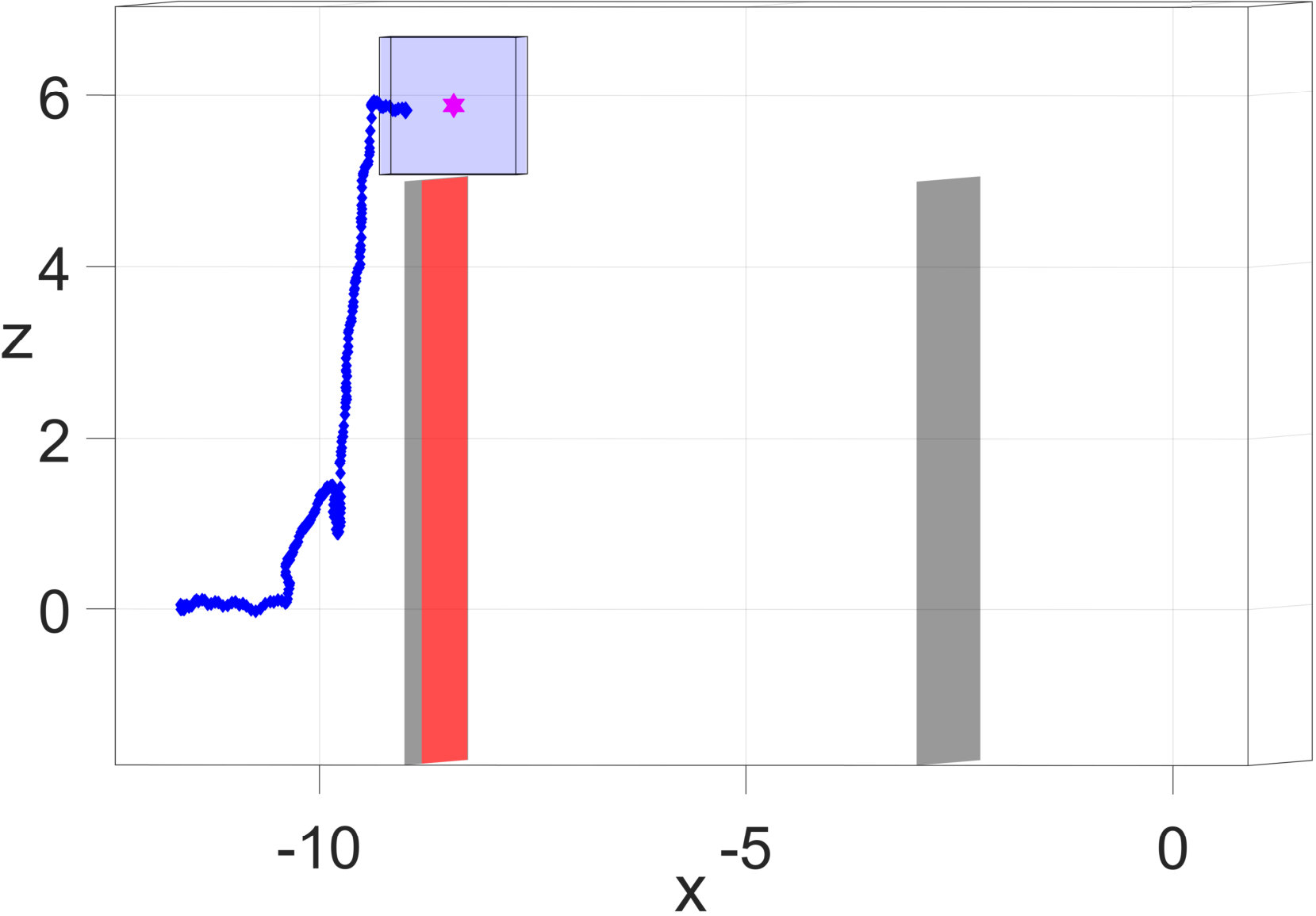 Figure 224